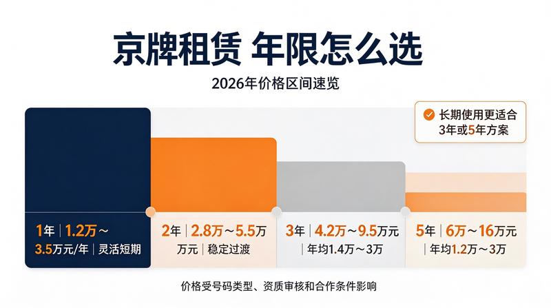 闲置京牌转让合同范本